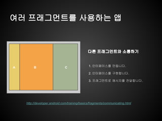 여러 프래그먼트를 사용하는 앱
A B C 1. 인터페이스를 만듭니다.
2. 인터페이스를 구현합니다.
3. 프래그먼트로 메시지를 전달합니다.
다른 프래그먼트와 소통하기
http://developer.android.com/training/basics/fragments/communicating.html
 