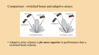 MODERN ANTENNAS.pptx