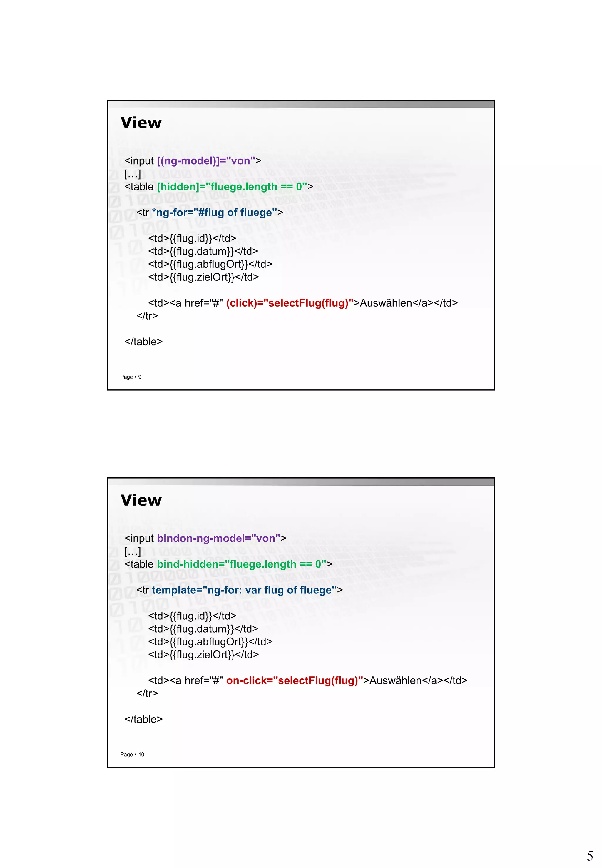 5
View
Page  9
<input [(ng-model)]="von">
[…]
<table [hidden]="fluege.length == 0">
<tr *ng-for="#flug of fluege">
<td>{{flug.id}}</td>
<td>{{flug.datum}}</td>
<td>{{flug.abflugOrt}}</td>
<td>{{flug.zielOrt}}</td>
<td><a href="#" (click)="selectFlug(flug)">Auswählen</a></td>
</tr>
</table>
View
Page  10
<input bindon-ng-model="von">
[…]
<table bind-hidden="fluege.length == 0">
<tr template="ng-for: var flug of fluege">
<td>{{flug.id}}</td>
<td>{{flug.datum}}</td>
<td>{{flug.abflugOrt}}</td>
<td>{{flug.zielOrt}}</td>
<td><a href="#" on-click="selectFlug(flug)">Auswählen</a></td>
</tr>
</table>
 
