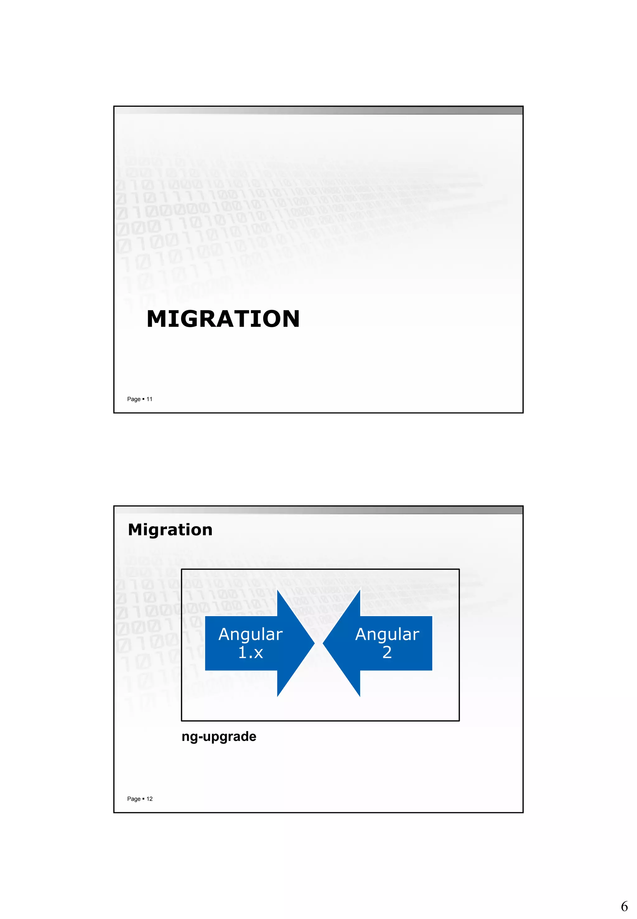 6
MIGRATION
Page  11
Migration
Page  12
Angular
1.x
Angular
2
ng-upgrade
 