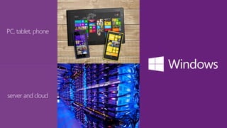 PC, tablet, phone
server and cloud
 