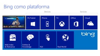 Bing como plataforma
 