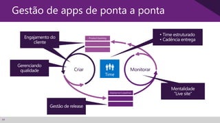 64
MonitorarCriar
Gestão de apps de ponta a ponta
 