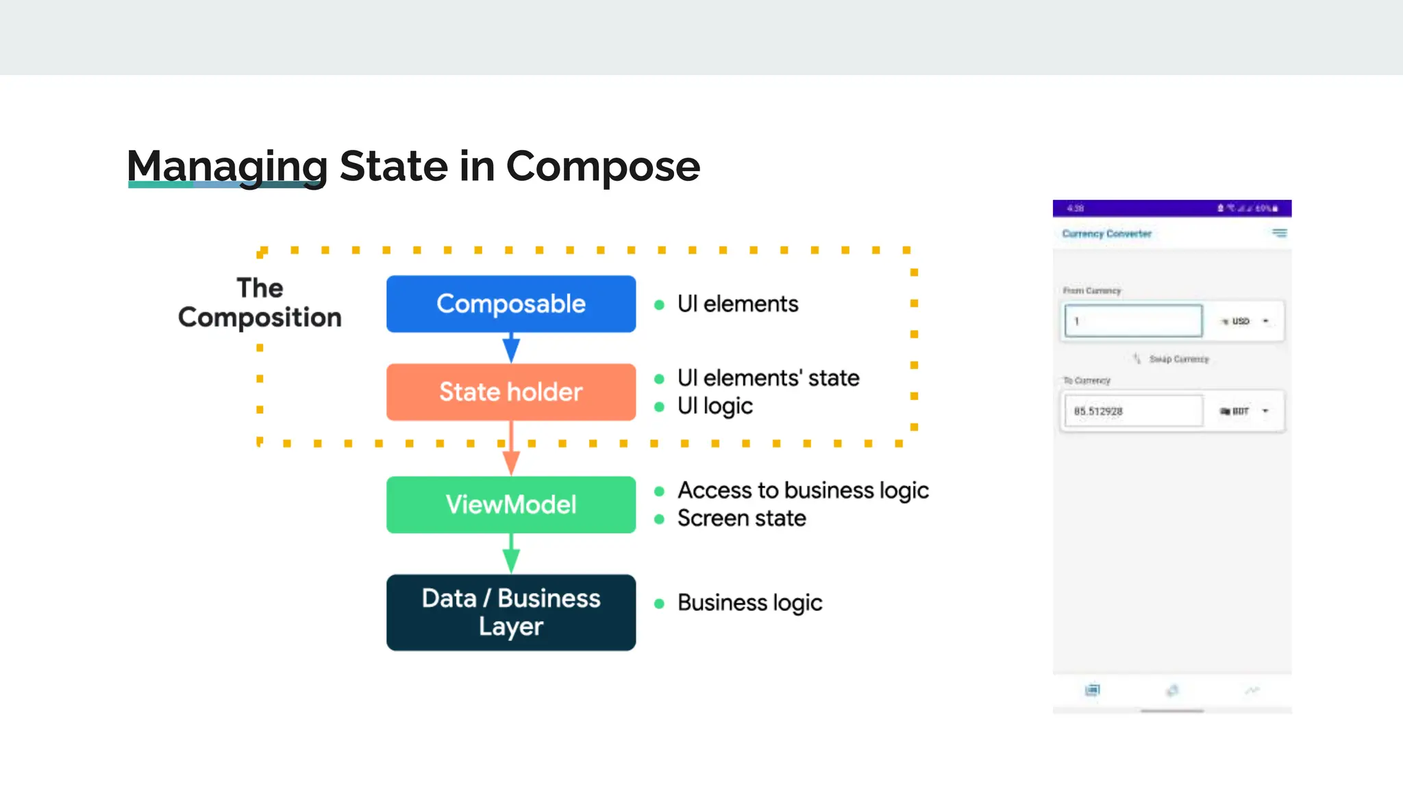 Managing State in Compose
 