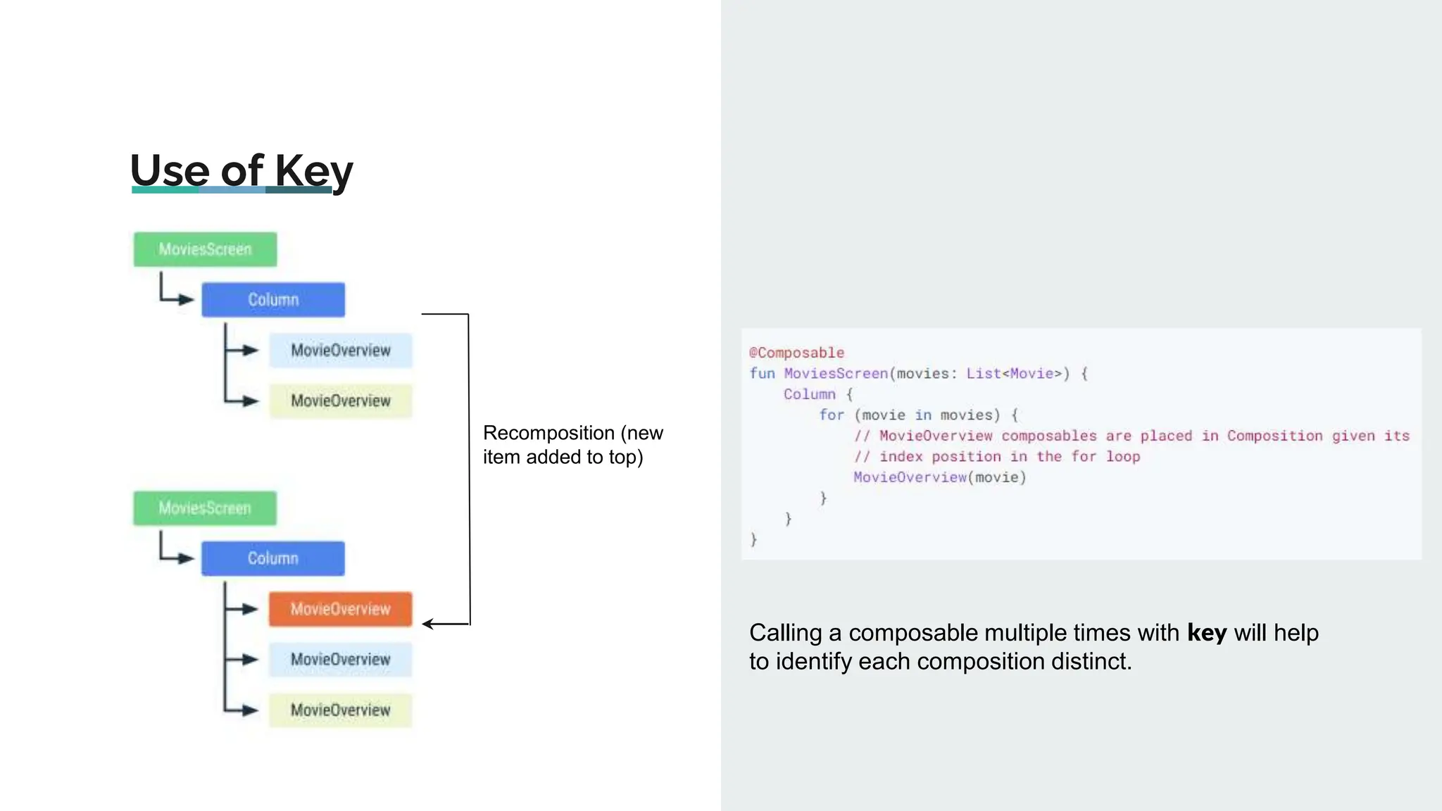 Use of Key
Recomposition (new
item added to top)
Calling a composable multiple times with key will help
to identify each composition distinct.
 