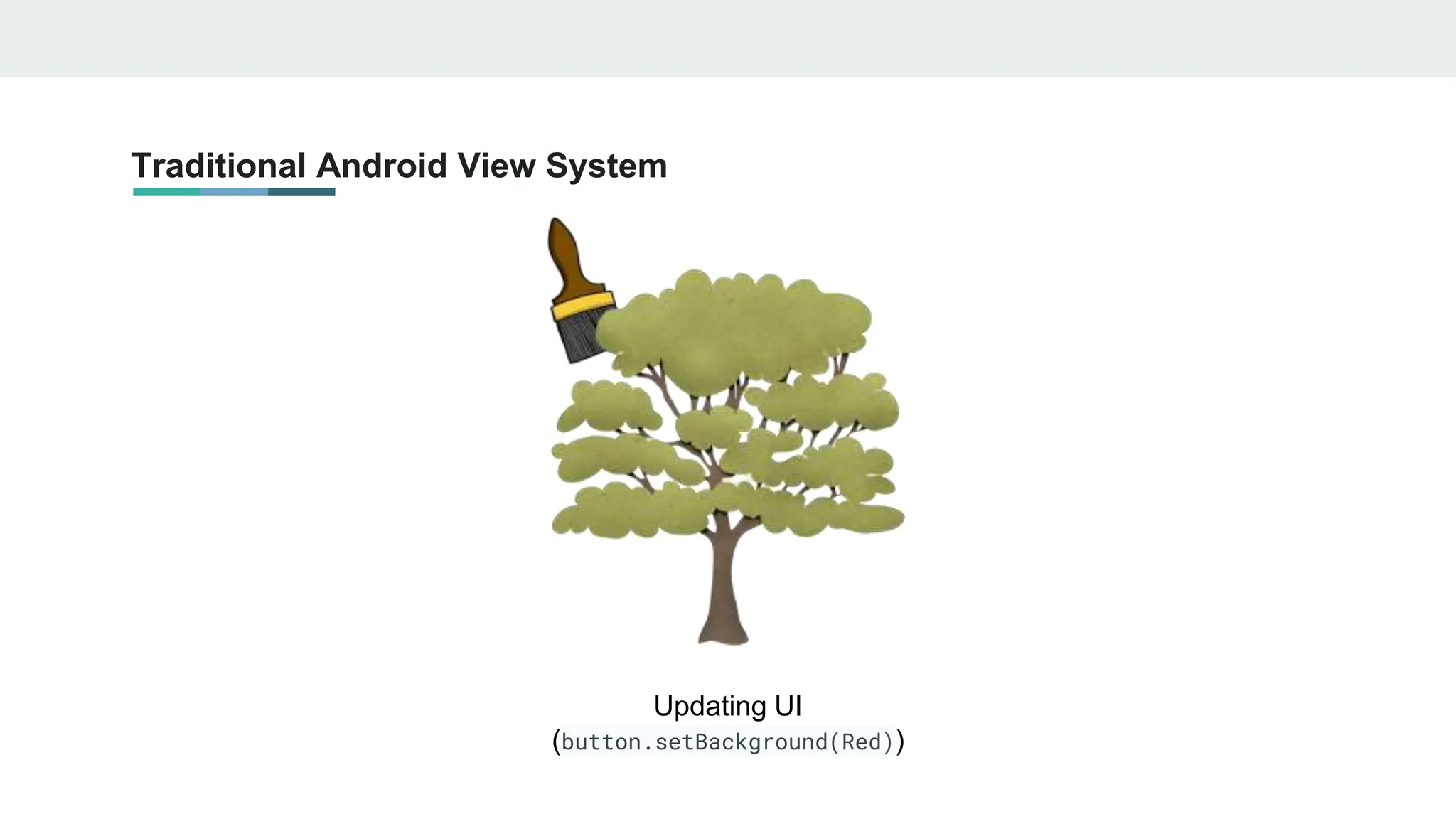 Traditional Android View System
Updating UI
(button.setBackground(Red))
 