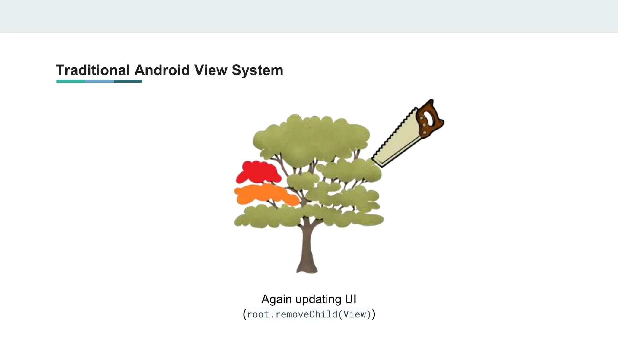 Traditional Android View System
Again updating UI
(root.removeChild(View))
 