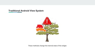 Traditional Android View System
These methods change the internal state of the widget.
 