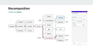 Recomposition
Scaffold
Currencies
Timeline
CurrencyPicker
Spacer
Spacer
Spacer
Box Icon
TextField
Dropdown
TopAppBar
BottomBar
Dropdown
Base
Current
1
USD
85.513
BDT
Navigation Converter Column
CurrencyPicker
TextField
 