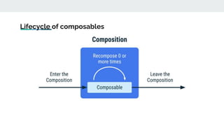 Lifecycle of composables
 