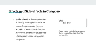 Effects and Side-effects in Compose
1. A side-effect is a change to the state
of the app that happens outside the
scope of a composable function.
2. An effect is a composable function
that doesn't emit UI and causes side
effects to run when a composition
completes.
Effect {
Side Effect
}
Called from a controlled environment
that is aware of the lifecycle of the
composable.
 