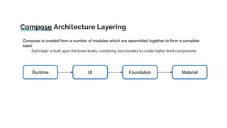 Compose Architecture Layering
Runtime UI Foundation Material
Compose is created from a number of modules which are assembled together to form a complete
stack
Each layer is built upon the lower levels, combining functionality to create higher level components.
 