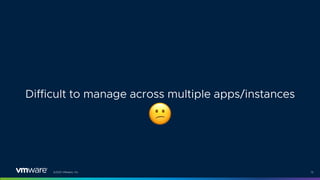 ©2021 VMware, Inc. 13
Difficult to manage across multiple apps/instances
"
 