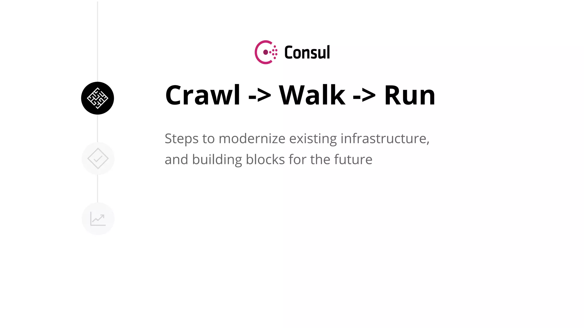 Crawl -> Walk -> Run
Steps to modernize existing infrastructure,
and building blocks for the future
 