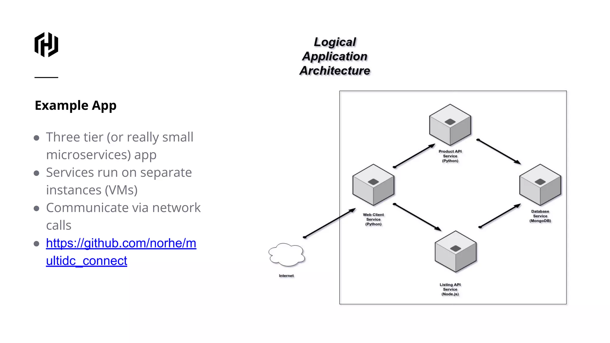 Example App
● Three tier (or really small
microservices) app
● Services run on separate
instances (VMs)
● Communicate via network
calls
● https://github.com/norhe/m
ultidc_connect
 