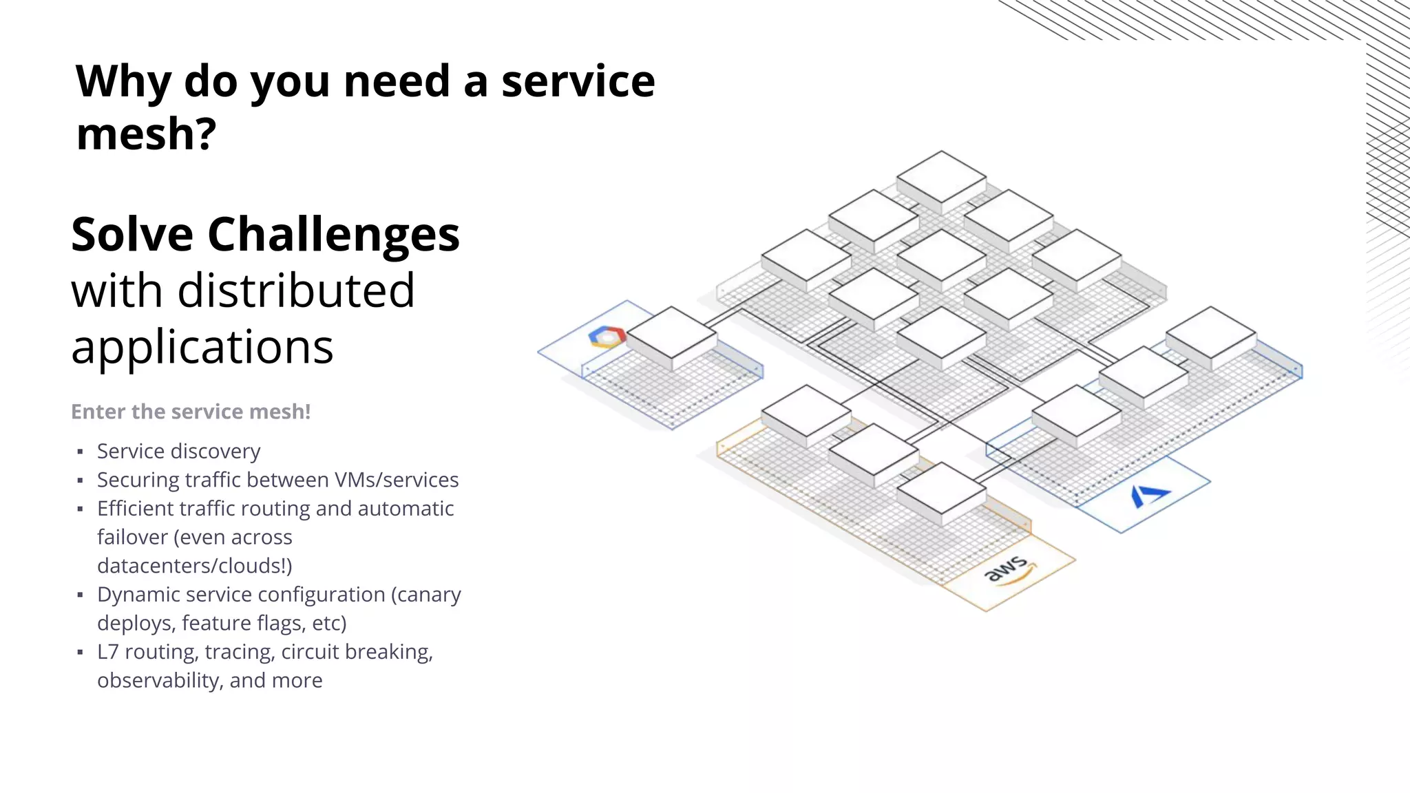 Solve Challenges
with distributed
applications
Enter the service mesh!
▪ Service discovery
▪ Securing traﬃc between VMs/services
▪ Eﬃcient traﬃc routing and automatic
failover (even across
datacenters/clouds!)
▪ Dynamic service conﬁguration (canary
deploys, feature ﬂags, etc)
▪ L7 routing, tracing, circuit breaking,
observability, and more
Why do you need a service
mesh?
 