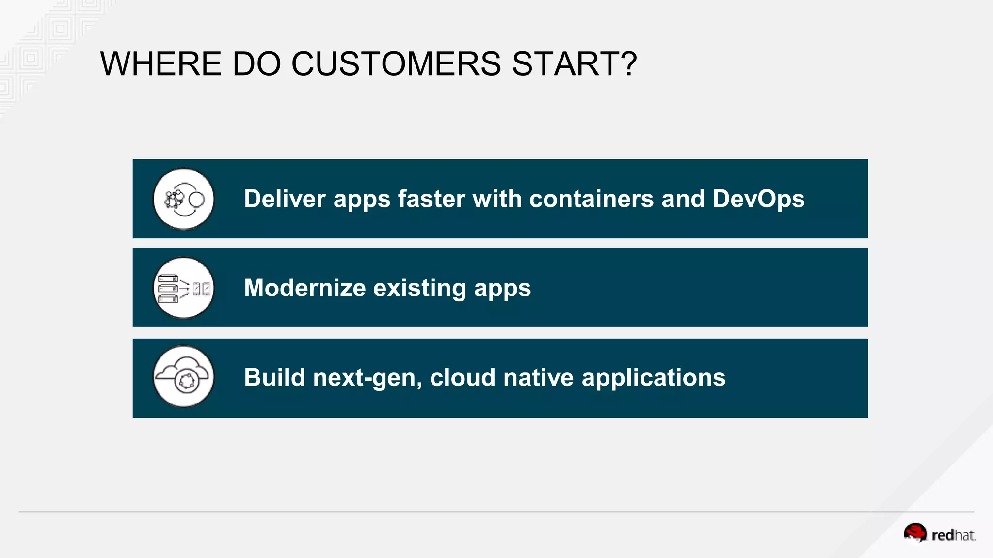 WHERE DO CUSTOMERS START?
Deliver apps faster with containers and DevOps
Modernize existing apps
Build next-gen, cloud native applications
 