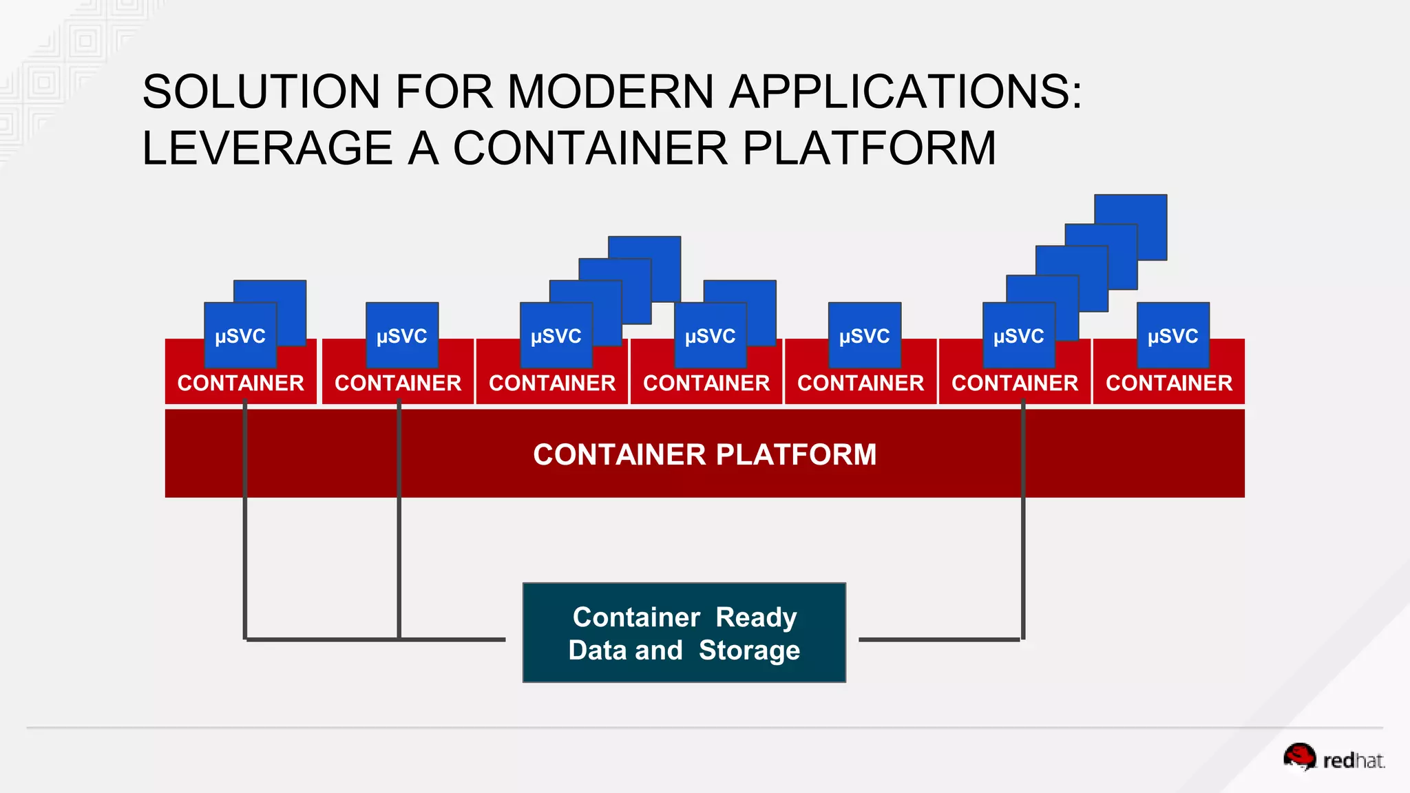CONTAINER
SOLUTION FOR MODERN APPLICATIONS:
LEVERAGE A CONTAINER PLATFORM
CONTAINER PLATFORM
CONTAINER CONTAINER CONTAINER CONTAINER CONTAINER CONTAINER
µSVC µSVC µSVC µSVC µSVC µSVCµSVC
Container Ready
Data and Storage
 