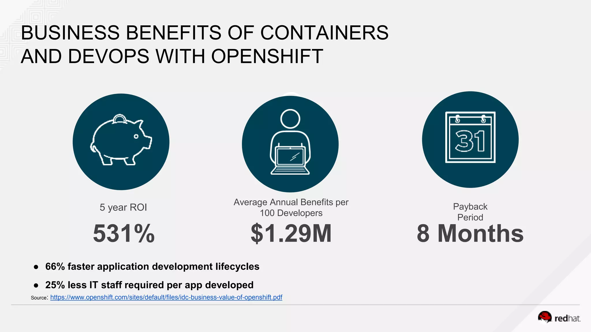 BUSINESS BENEFITS OF CONTAINERS
AND DEVOPS WITH OPENSHIFT
● 66% faster application development lifecycles
● 25% less IT staff required per app developed
Source: https://www.openshift.com/sites/default/files/idc-business-value-of-openshift.pdf
5 year ROI
531%
Average Annual Benefits per
100 Developers
$1.29M
Payback
Period
8 Months
 