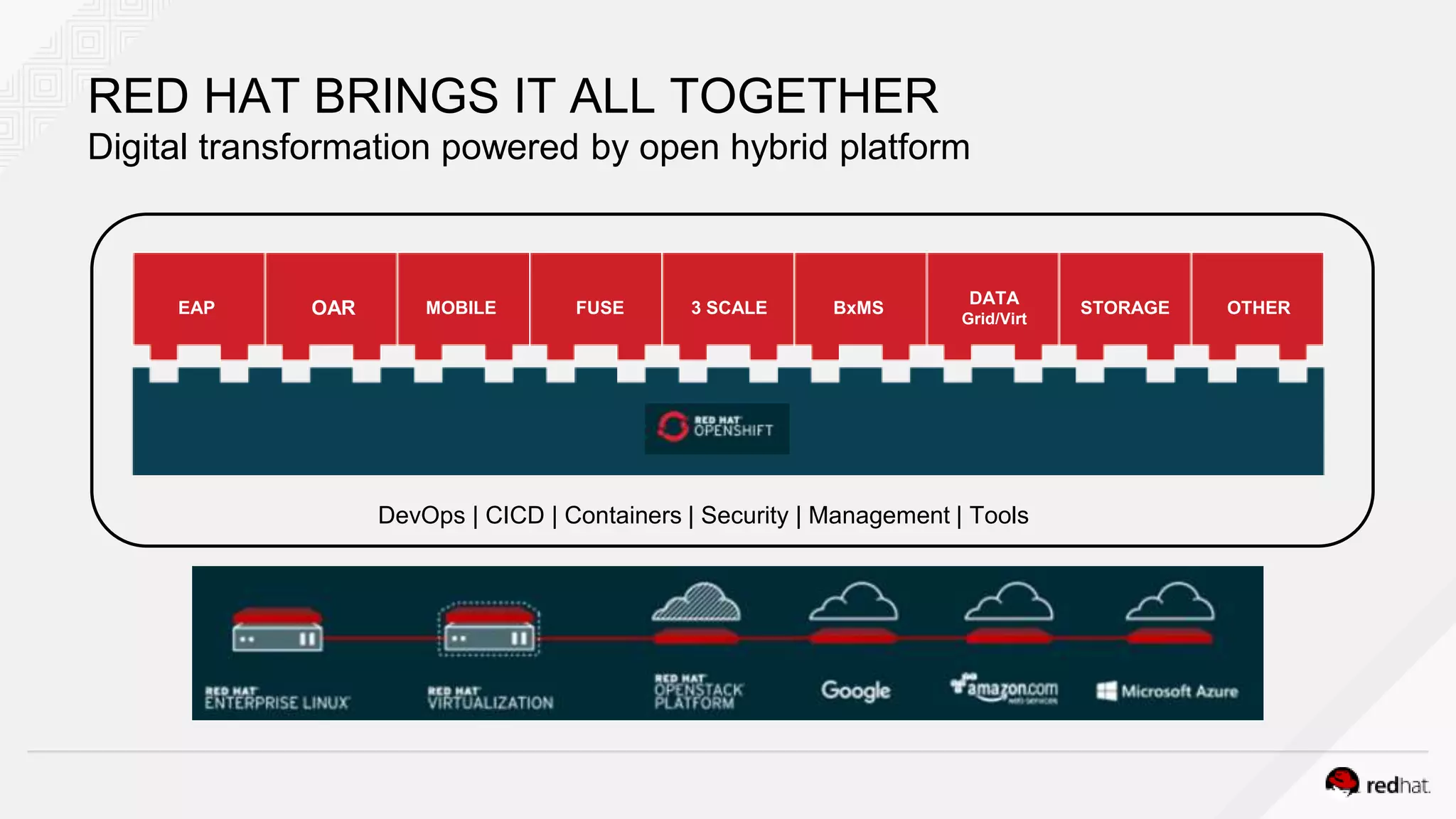 RED HAT BRINGS IT ALL TOGETHER
Digital transformation powered by open hybrid platform
DevOps | CICD | Containers | Security | Management | Tools
EAP OAR MOBILE FUSE 3 SCALE BxMS
DATA
Grid/Virt
STORAGE OTHER
 