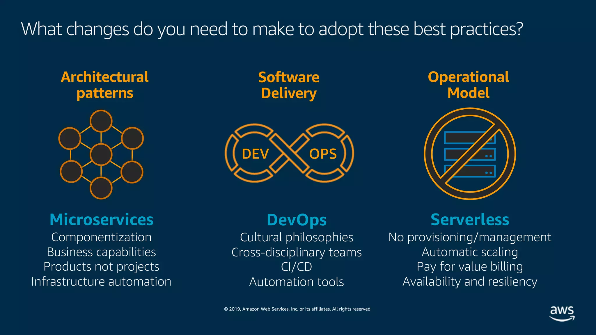 © 2019, Amazon Web Services, Inc. or its affiliates. All rights reserved.
What changes do you need to make to adopt these best practices?
Serverless
No provisioning/management
Automatic scaling
Pay for value billing
Availability and resiliency
Microservices
Componentization
Business capabilities
Products not projects
Infrastructure automation
DevOps
Cultural philosophies
Cross-disciplinary teams
CI/CD
Automation tools
DEV OPS
Architectural
patterns
Operational
Model
Software
Delivery
 
