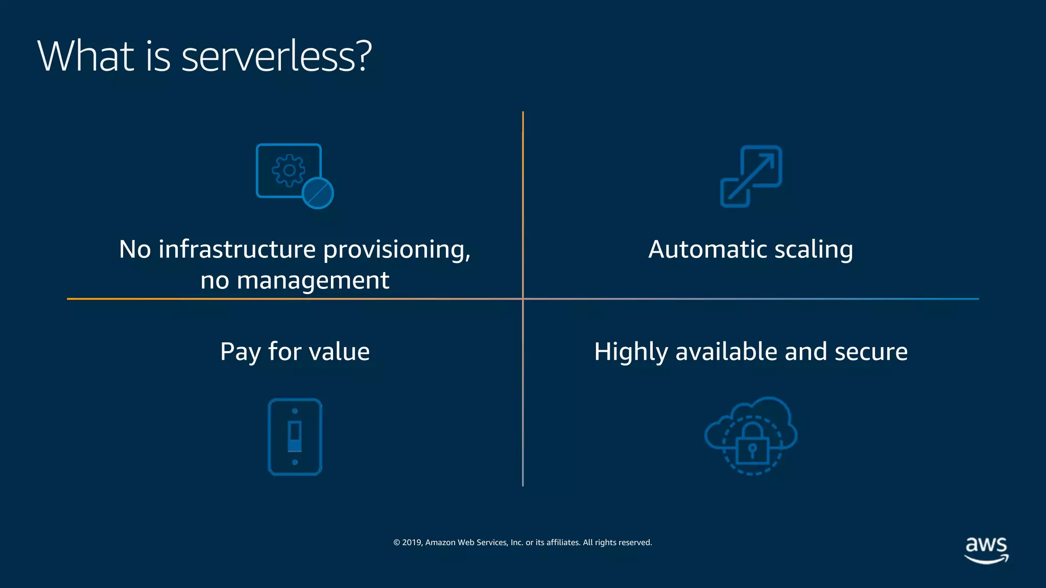 © 2019, Amazon Web Services, Inc. or its affiliates. All rights reserved.
What is serverless?
No infrastructure provisioning,
no management
Automatic scaling
Pay for value Highly available and secure
 