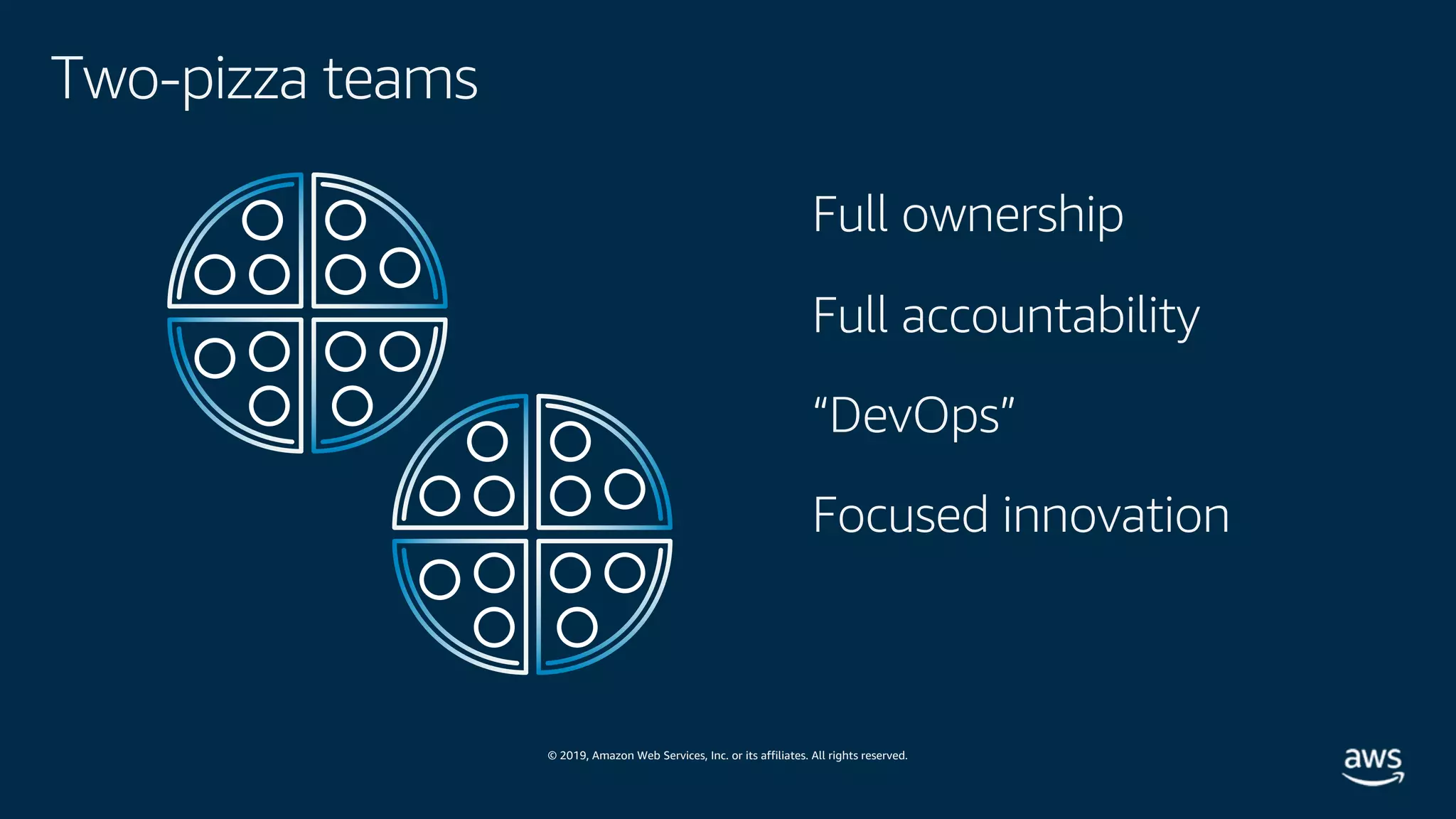 © 2019, Amazon Web Services, Inc. or its affiliates. All rights reserved.
Full ownership
Full accountability
“DevOps”
Focused innovation
Two-pizza teams
 