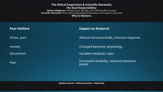 Ethical Variability Modern Approaches to Anaesthesia and Euthanasia of Laboratory Animals ...