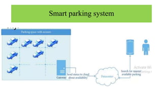 Smart parking system
 