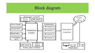Block diagram
 