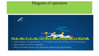 Diagram of operation
 