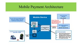 Mobile Payment Architecture
 