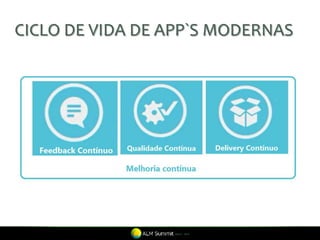 CICLO DE VIDA DE APP`S MODERNAS
 