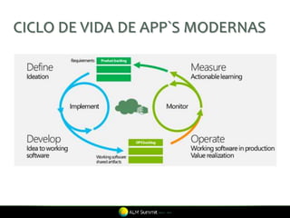 CICLO DE VIDA DE APP`S MODERNAS
 