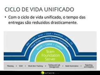 CICLO DE VIDA UNIFICADO
• Com o ciclo de vida unificado, o tempo das
entregas são reduzidos drasticamente.
 