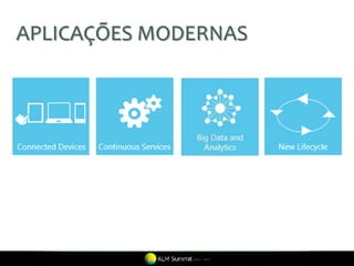 APLICAÇÕES MODERNAS
 