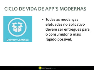 CICLO DE VIDA DE APP`S MODERNAS
• Todas as mudanças
efetuadas no aplicativo
devem ser entregues para
o consumidor o mais
rápido possível.
 
