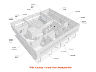 Villa Savoye - Main Floor Perspective
 
