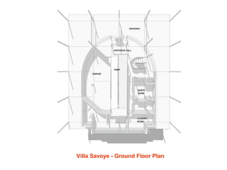 Villa Savoye - Ground Floor Plan
 
