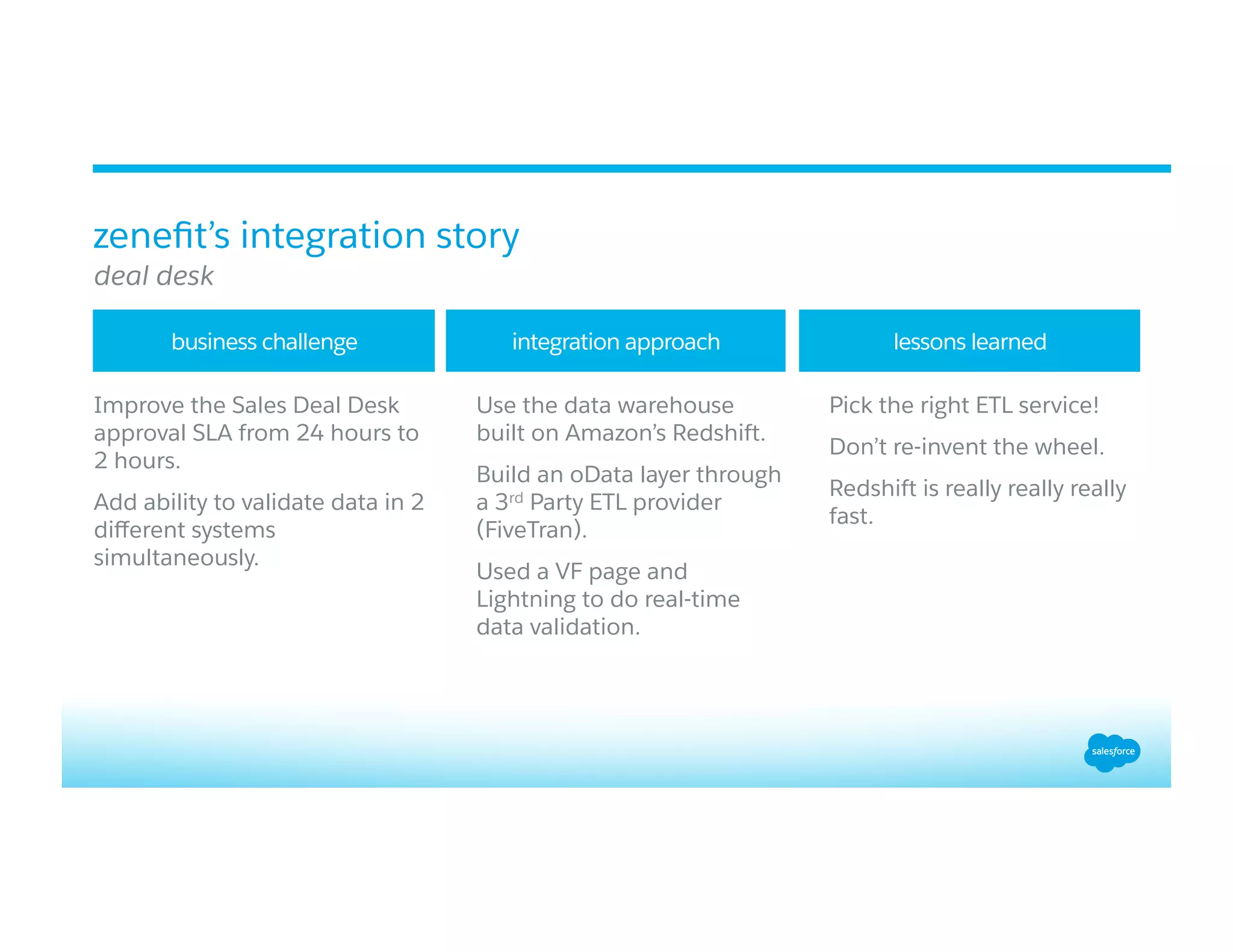 Improve the Sales Deal Desk
approval SLA from 24 hours to
2 hours.
Add ability to validate data in 2
diﬀerent systems
simultaneously.
​  Use the data warehouse
built on Amazon’s Redshift.
​  Build an oData layer through
a 3rd Party ETL provider
(FiveTran).
​  Used a VF page and
Lightning to do real-time
data validation.
​  Pick the right ETL service!
​  Don’t re-invent the wheel.
​  Redshift is really really really
fast.
business challenge integration approach lessons learned
zeneﬁt’s integration story
​ deal desk
 