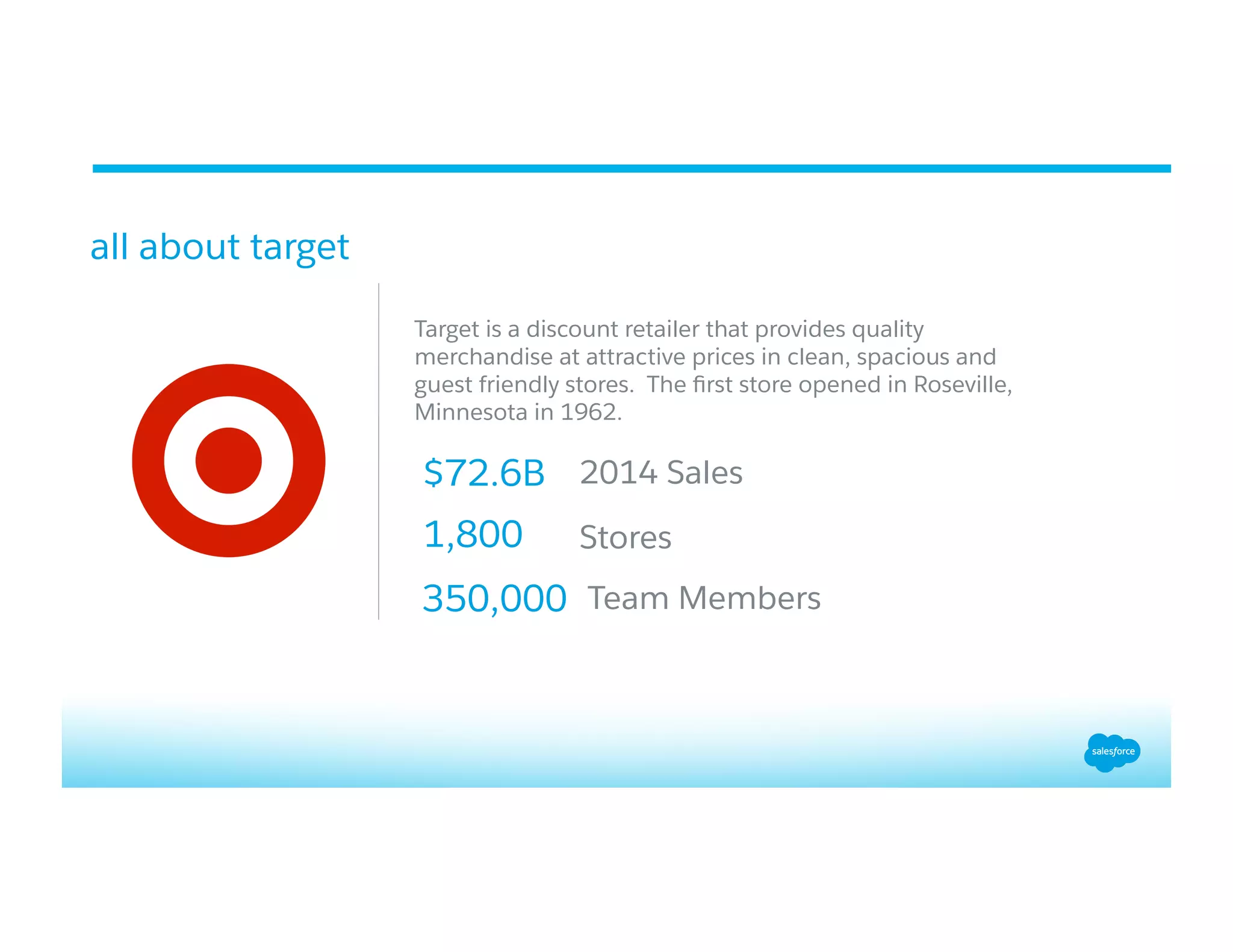 all about target
Target is a discount retailer that provides quality
merchandise at attractive prices in clean, spacious and
guest friendly stores.  The ﬁrst store opened in Roseville,
Minnesota in 1962.
1,800 Stores
$72.6B 2014 Sales
350,000 Team Members
 