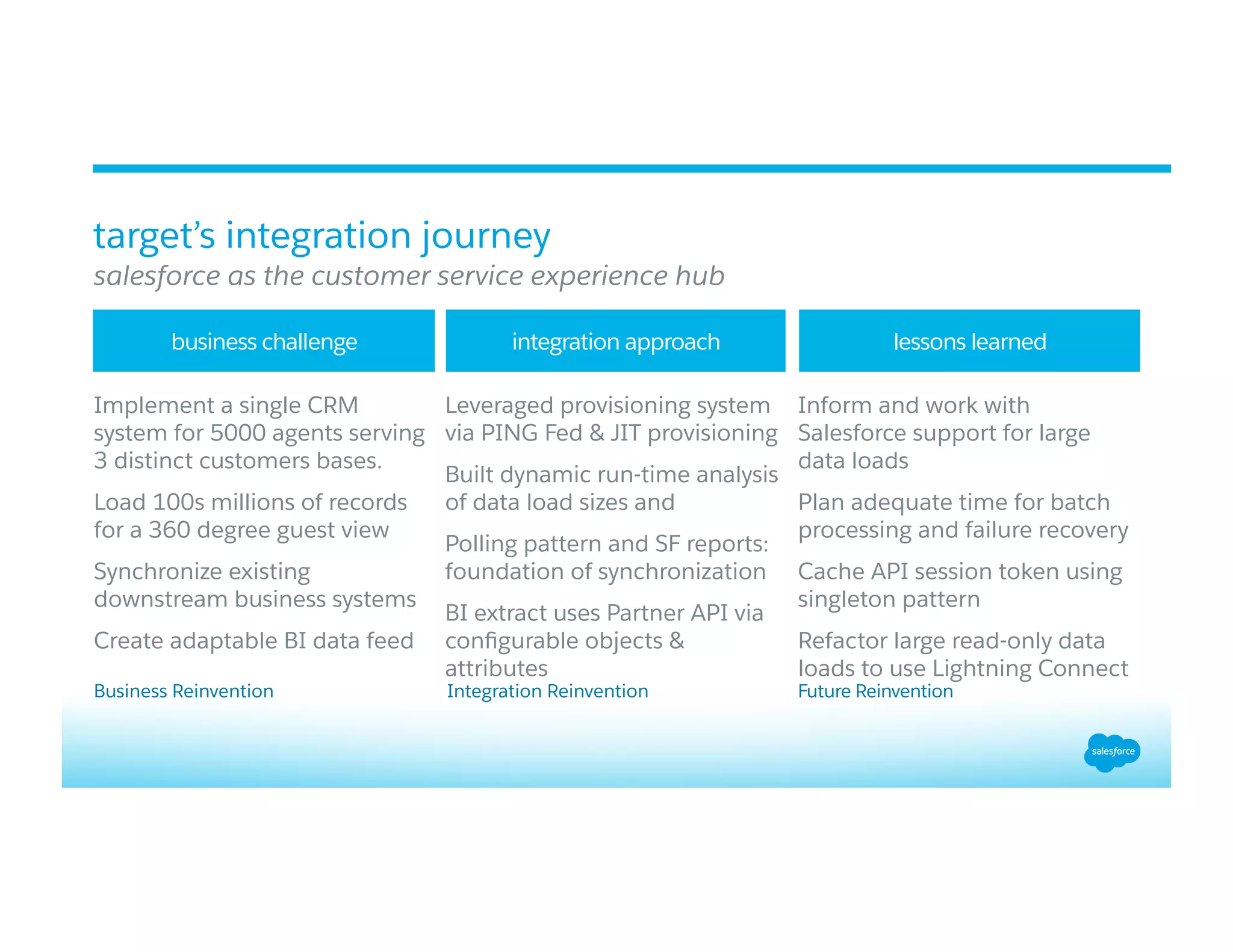 ​ Implement a single CRM
system for 5000 agents serving
3 distinct customers bases.
​ Load 100s millions of records
for a 360 degree guest view
​ Synchronize existing
downstream business systems
​ Create adaptable BI data feed
​ Leveraged provisioning system
via PING Fed & JIT provisioning
​ Built dynamic run-time analysis
of data load sizes and
​ Polling pattern and SF reports:
foundation of synchronization
​ BI extract uses Partner API via
conﬁgurable objects &
attributes
​ Inform and work with
Salesforce support for large
data loads
​ Plan adequate time for batch
processing and failure recovery
​ Cache API session token using
singleton pattern
​ Refactor large read-only data
loads to use Lightning Connect
business challenge integration approach lessons learned
Future ReinventionBusiness Reinvention Integration Reinvention
target’s integration journey
​ salesforce as the customer service experience hub
 