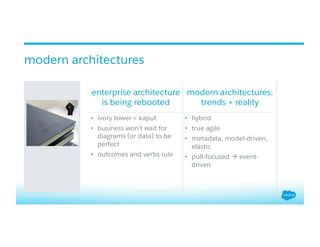 modern architectures
enterprise architecture
is being rebooted
modern architectures:
trends + reality
•  ivory tower = kaput
•  business won’t wait for
diagrams (or data) to be
perfect
•  outcomes and verbs rule
•  hybrid
•  true agile
•  metadata, model-driven,
elastic
•  pull-focused à event-
driven
 