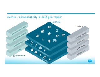 events + composability à next-gen “apps”
governance
devops
portfolio
 