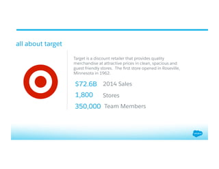 all about target
Target is a discount retailer that provides quality
merchandise at attractive prices in clean, spacious and
guest friendly stores.  The ﬁrst store opened in Roseville,
Minnesota in 1962.
1,800 Stores
$72.6B 2014 Sales
350,000 Team Members
 