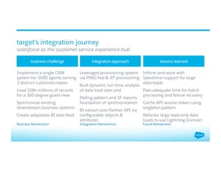 ​ Implement a single CRM
system for 5000 agents serving
3 distinct customers bases.
​ Load 100s millions of records
for a 360 degree guest view
​ Synchronize existing
downstream business systems
​ Create adaptable BI data feed
​ Leveraged provisioning system
via PING Fed & JIT provisioning
​ Built dynamic run-time analysis
of data load sizes and
​ Polling pattern and SF reports:
foundation of synchronization
​ BI extract uses Partner API via
conﬁgurable objects &
attributes
​ Inform and work with
Salesforce support for large
data loads
​ Plan adequate time for batch
processing and failure recovery
​ Cache API session token using
singleton pattern
​ Refactor large read-only data
loads to use Lightning Connect
business challenge integration approach lessons learned
Future ReinventionBusiness Reinvention Integration Reinvention
target’s integration journey
​ salesforce as the customer service experience hub
 