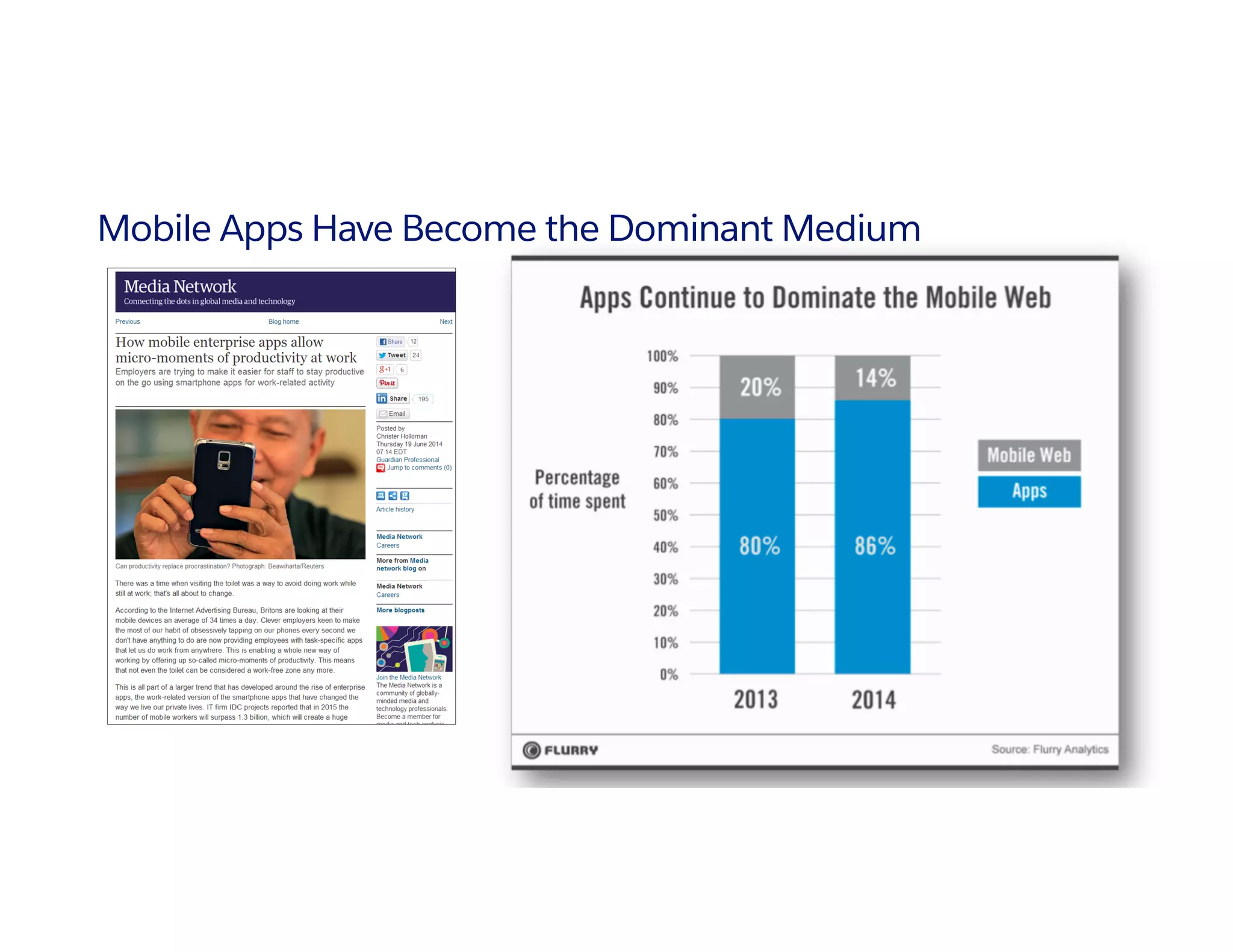 Mobile Apps Have Become the Dominant Medium
 