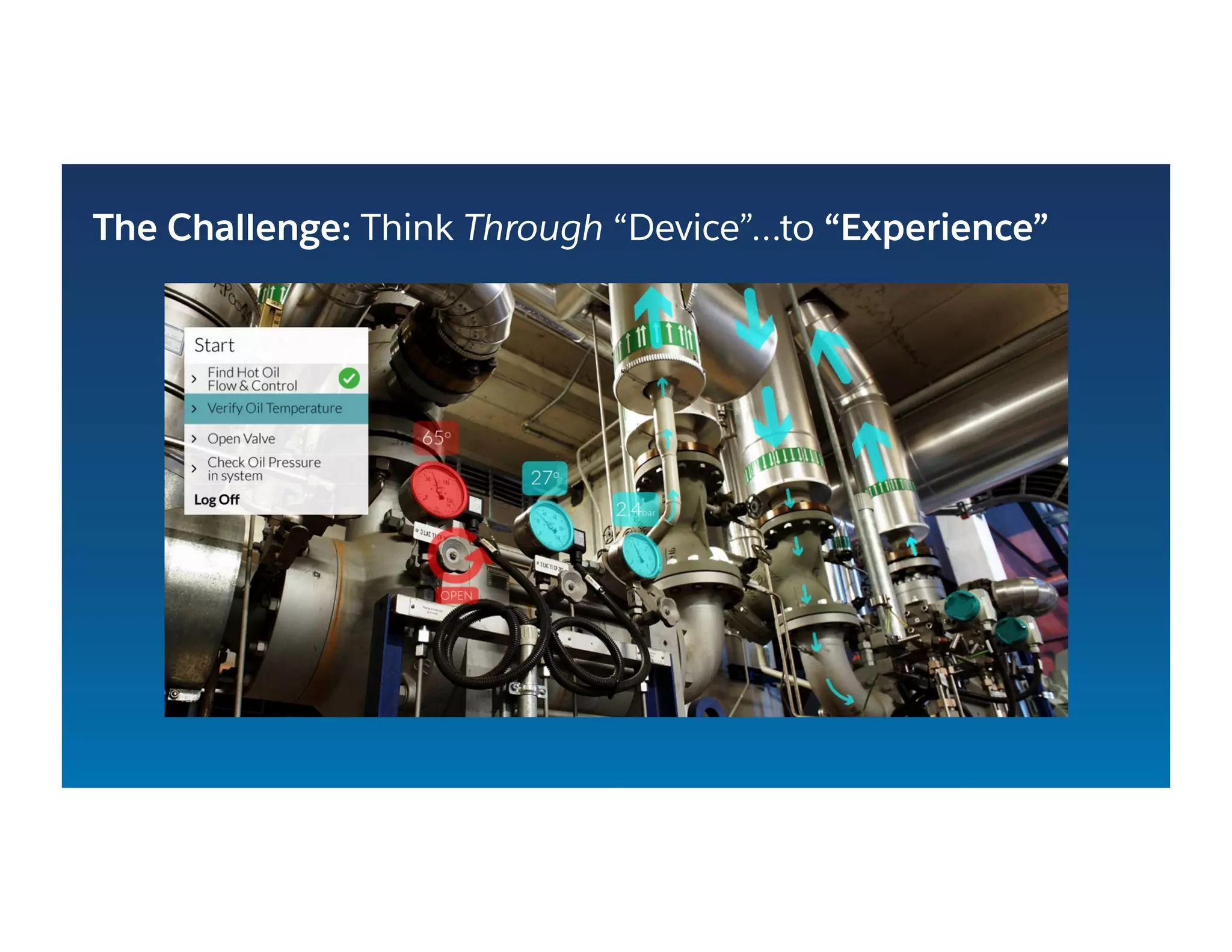 The Challenge: Think Through “Device”…to “Experience”
 