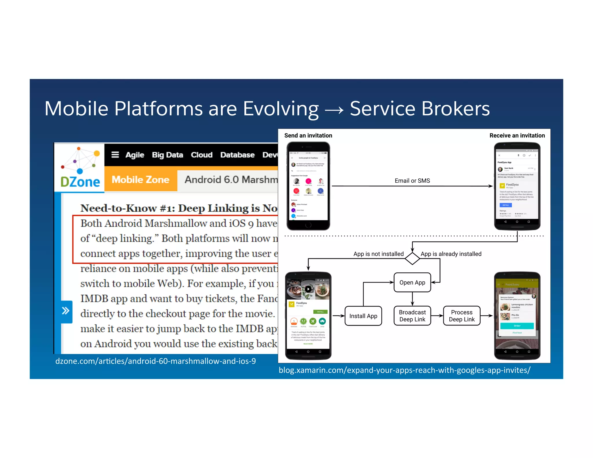 Mobile Platforms are Evolving → Service Brokers
blog.xamarin.com/expand-­‐your-­‐apps-­‐reach-­‐with-­‐googles-­‐app-­‐invites/	
  
dzone.com/ar&cles/android-­‐60-­‐marshmallow-­‐and-­‐ios-­‐9	
  
 