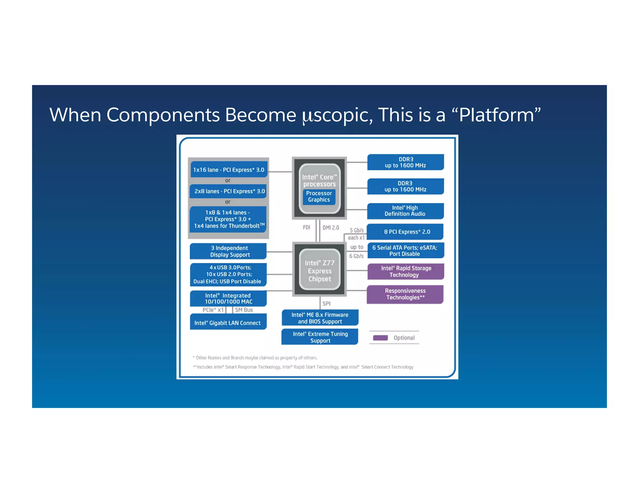 When Components Become µscopic, This is a “Platform”
 